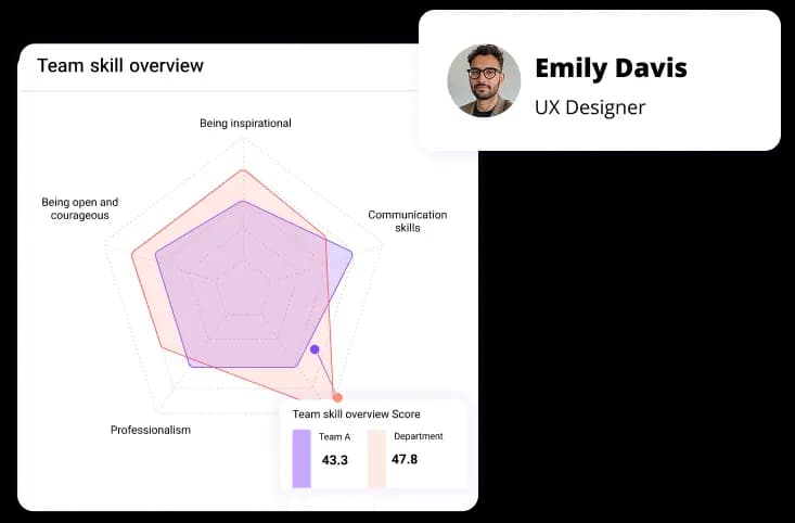 Autonomous Feedback Result