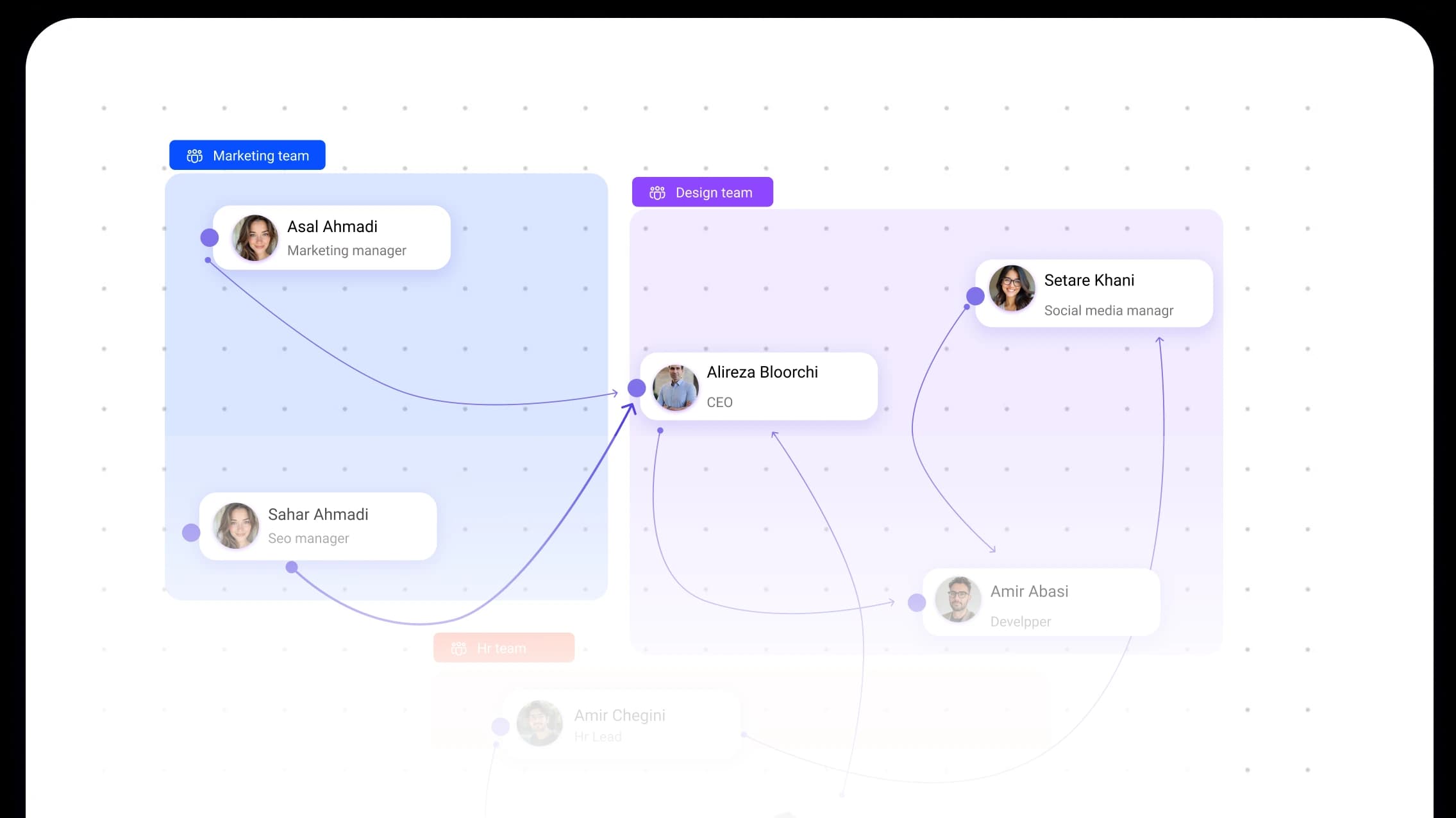 CatchUp Dashboard Performance Tracking