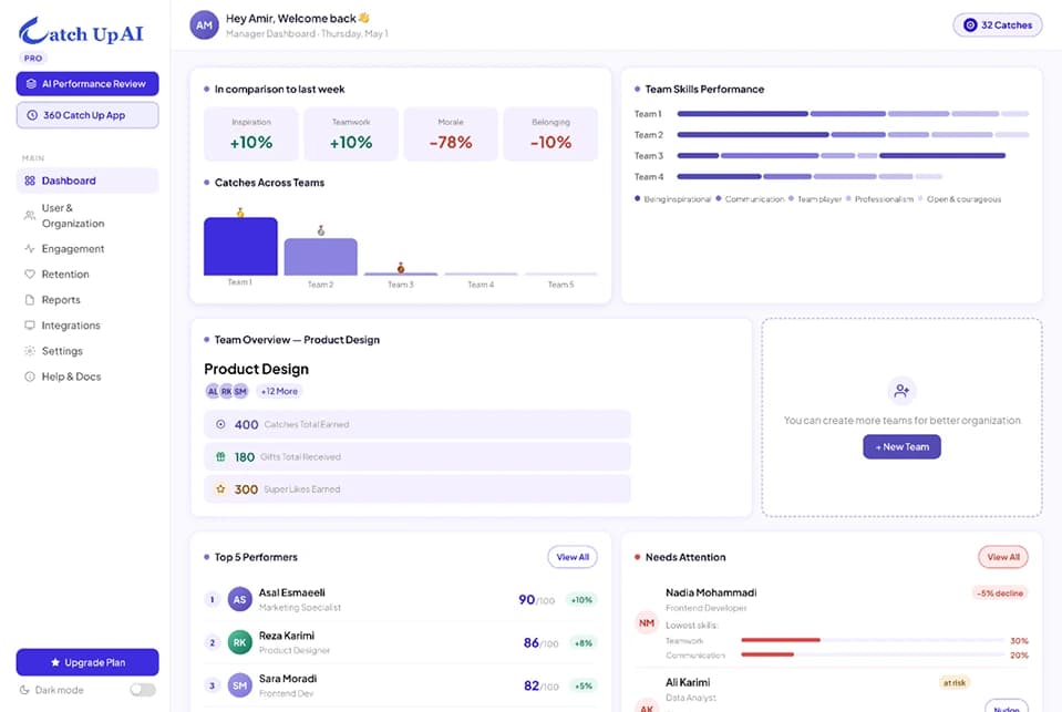 Catch Up AI dashboard showing team engagement metrics, performance signals, and organizational insights