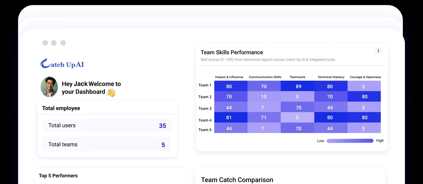 Catch Up AI Dashboard