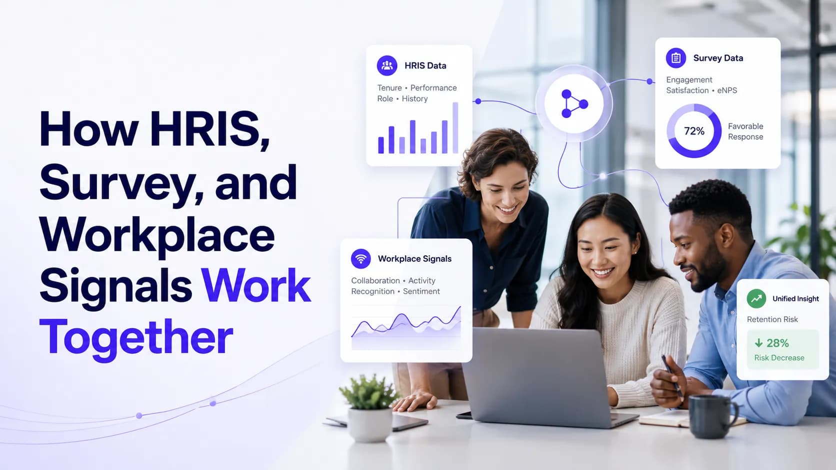 How HRIS, Survey, and Workplace Signals Work Together
