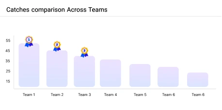 Team Comparison Chart
